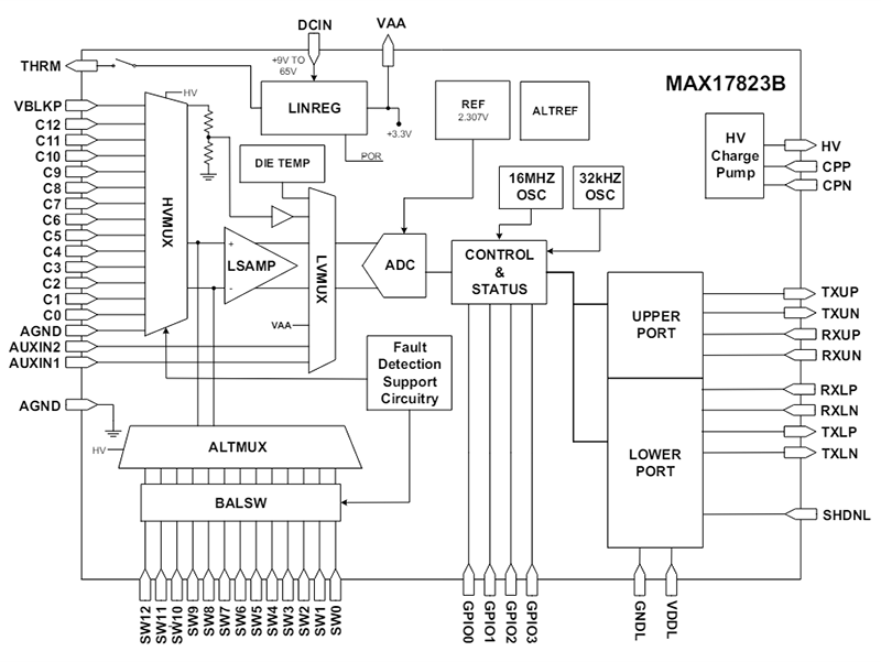 框图 - Analog Devices Inc. MAX17823B高压数据采集系统
